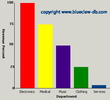  Bar Chart/Bar Graph 