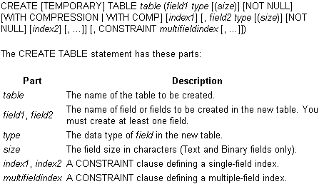 Create Table Statement Syntax